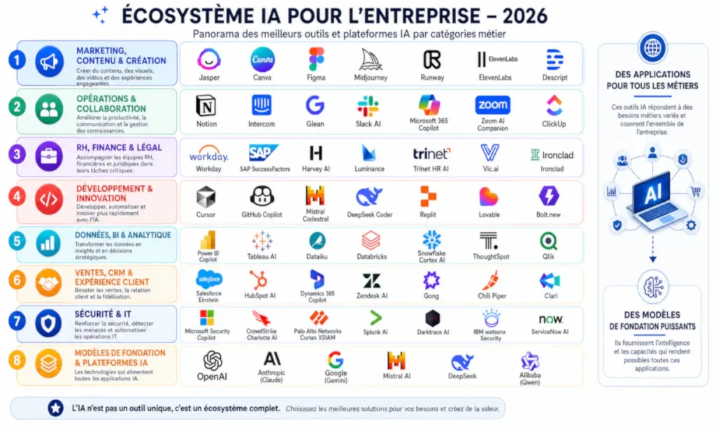 ecosysteme-IA-entreprises-2026 ecosysteme-IA-entreprises-2026