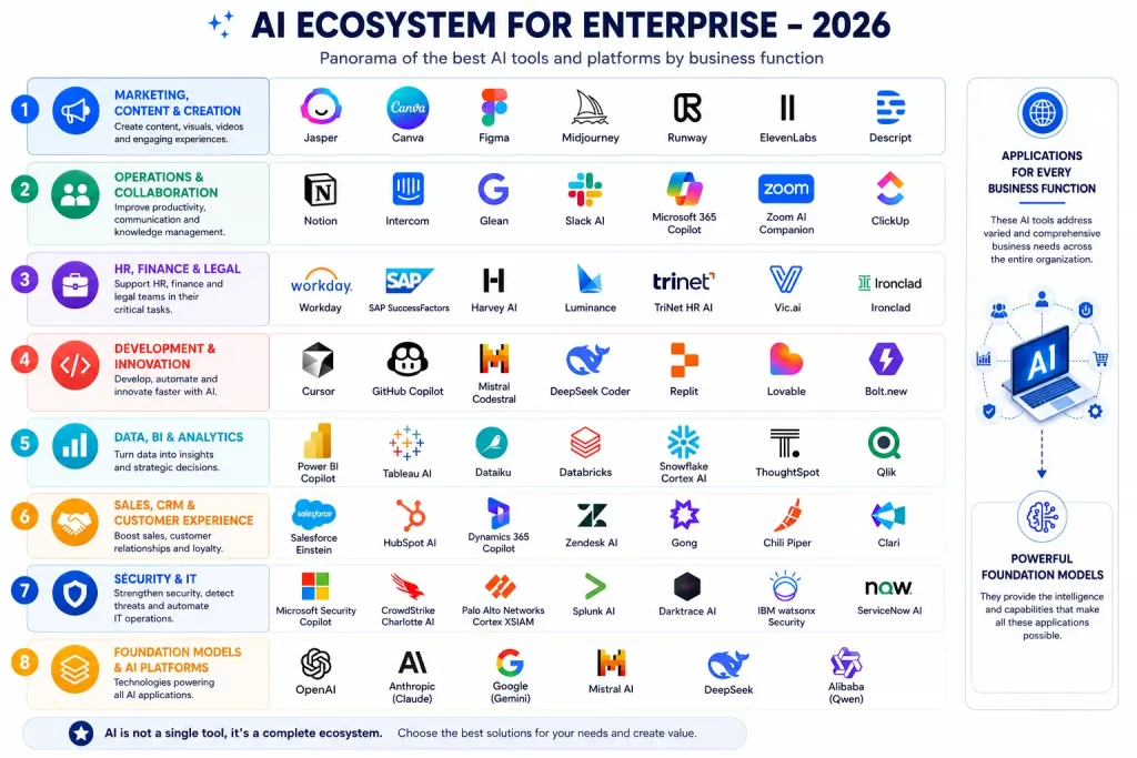AI ecosystem-entreprise 2026 AI ecosystem entreprise 2026