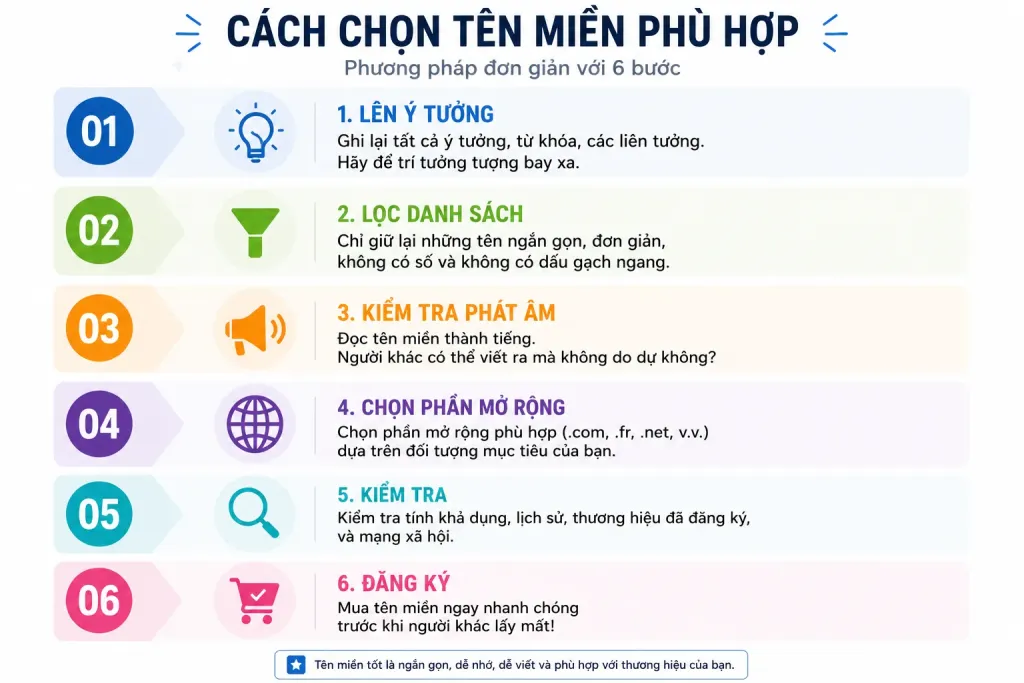 phương pháp tìm tên miền của bạn